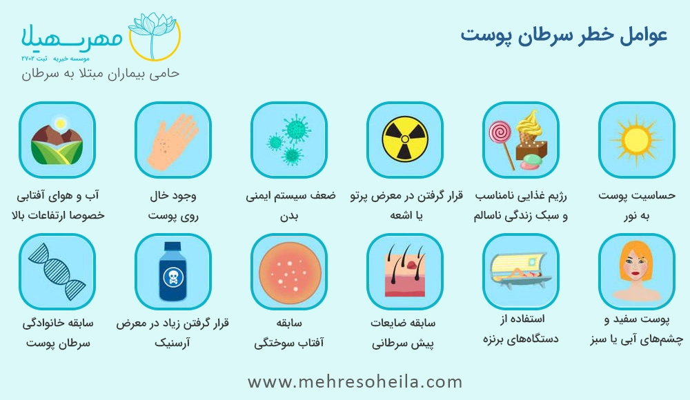 عوامل خطر سرطان پوست