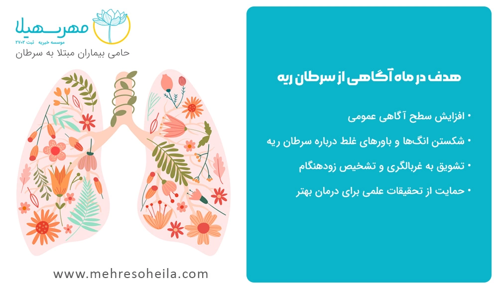 Lung Cancer Awareness Month Img ماه آگاهی از سرطان ریه