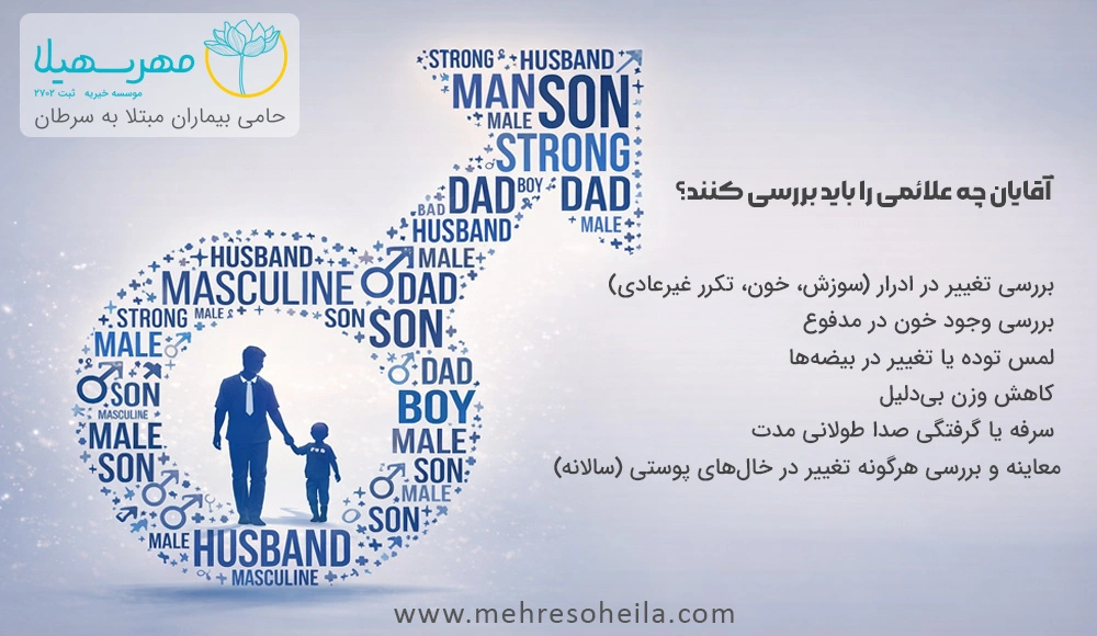 Cancer Prevalence In Men علائم اولیه سرطان در مردان