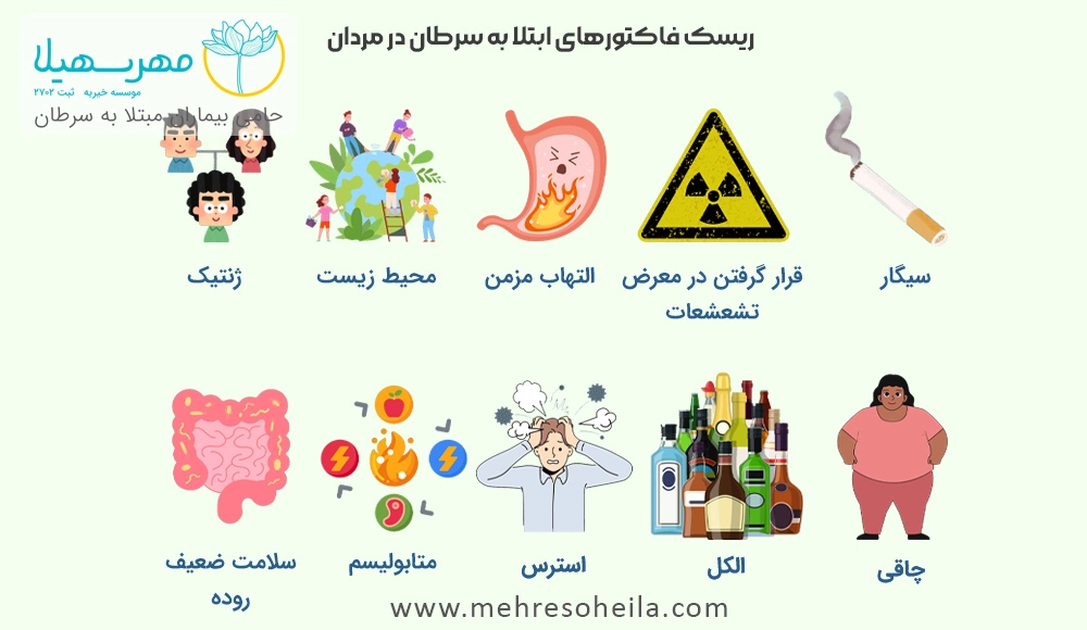Cancer Prevalence In Men عوامل خطر سرطان در مردان