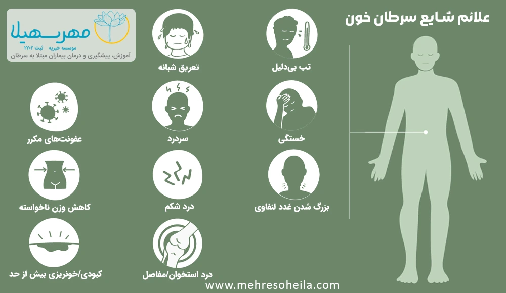 Leukemia Blog Img علائم شایع سرطان خون