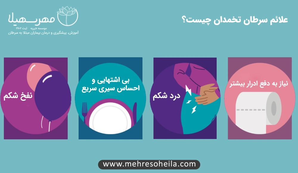 ماه آگاهی از سرطان تخمدان ماه آگاهی از سرطان تخمدان