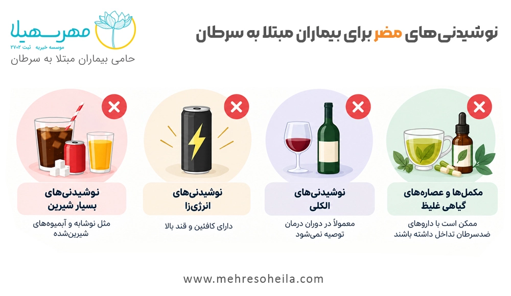 best drink for cancer patients نوشیدنیهای نامناسب برای بیماران سرطانی